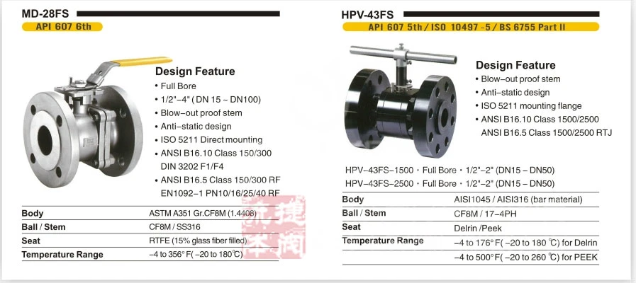 Special Steel Titanium Alloy DN20 Floating Tpye RF Ball Valve Pn16