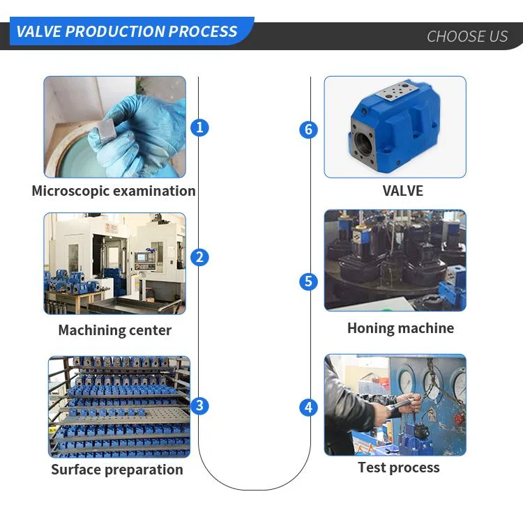 4 Adjustment Types for Pressure Adjustment Optionally Plug-in Overflow Valve with Best Price